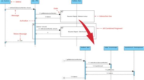 Sequence Diagram Uml Diagrams Example Using References Visual Paradigm Community Circle