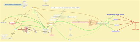 Métodos y Estrategias de Diseño Arquitectónico Xmind Mind Mapping App