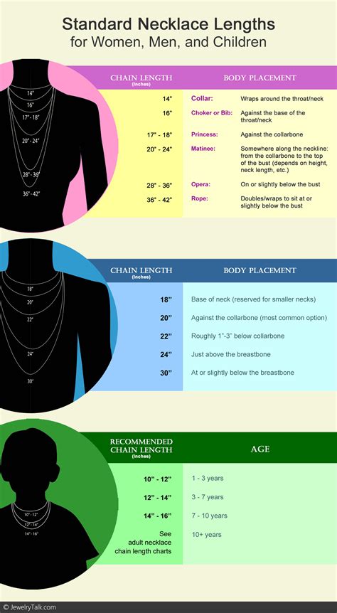 Guide Choose The Right Necklace Length 3 Size Charts Artofit