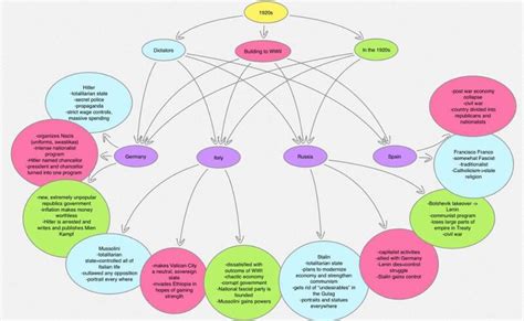 Contoh Peta Konsep Aesthetic Peta Konsep Aesthetic Mind Mapping