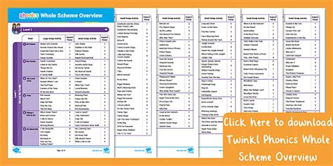 How To Use The Dfe Approved Twinkl Phonics Programme As A Private Tutor