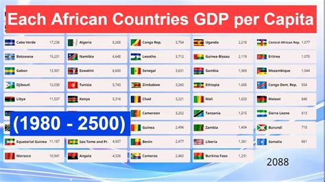 Each African Countries GDP Per Capita 1980 2500 Africa GDP Per