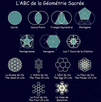 La Géometrie Sacrée et ses applications Sacred geometry Sacred