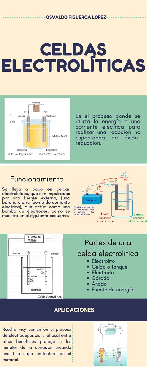 Celdas Electrol Ticas Celdas Electrol Ticas Es El Proceso Donde Se