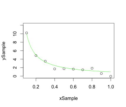 data visualization - How to add non-linear trend line to a scatter plot ...