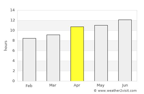 Apple Valley Weather in April 2025 | United States Averages | Weather-2 ...