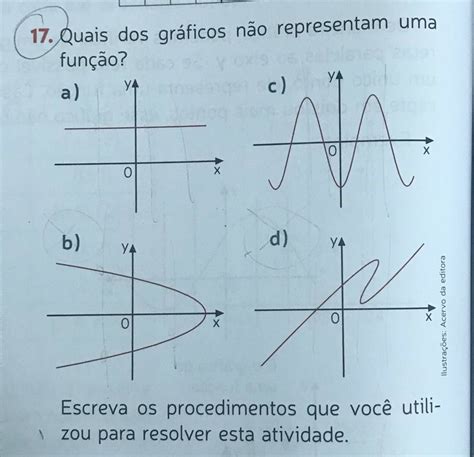 Quais Dos Gráficos Não Representam Uma Função Escreva Os Procedimentos