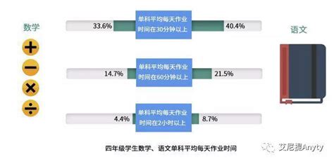 我國青少年近視率全球第一，誰是中國孩子的視力殺手？ 每日頭條