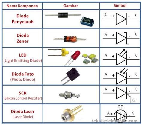 Jenis Jenis Komponen Elektronika Beserta Fungsi Dan Simbolnya