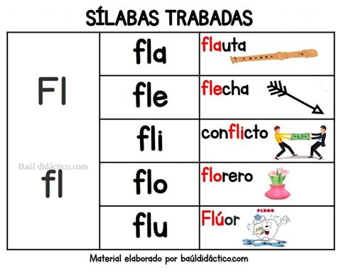 Sílabas Trabadas Ejemplos Y Actividades Español Baúl Didáctico