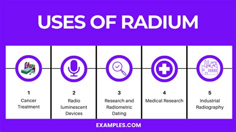 Radium (Ra) - Definition, Preparation, Properties, Uses, Compounds ...