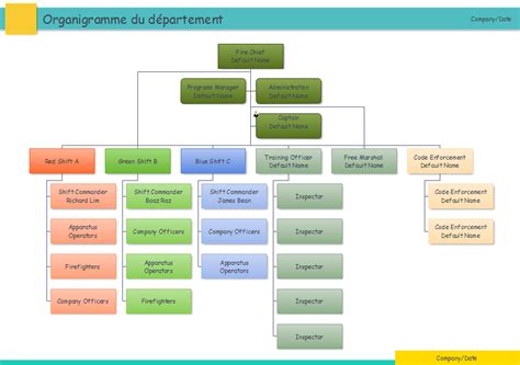 Exemple D'organigramme