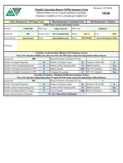 Fillable Online Monthly Operating Report Mor Summary Form Submit Fax Email Print Pdffiller