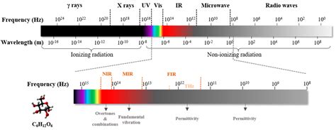 Electromagnetic Spectrum Infrared