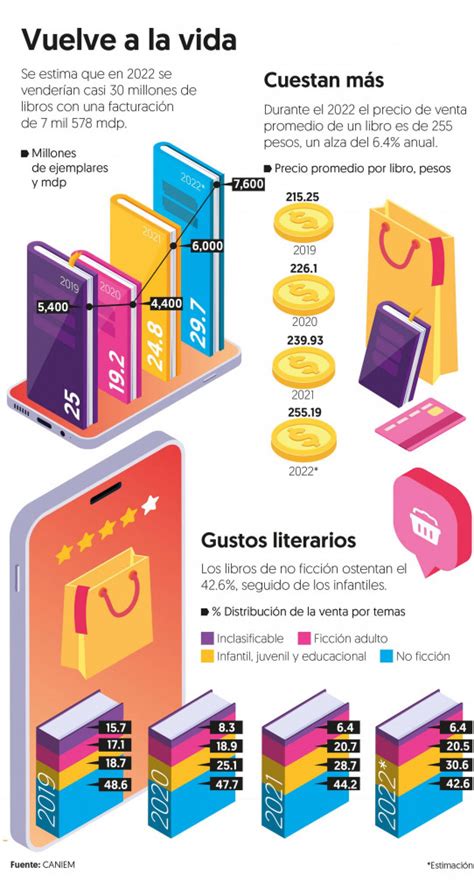 Instagram Tik Tok Y You Tube ‘reviven Las Ventas De Los Libros