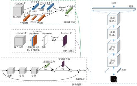 基于距离置信度分数的多模态融合分类网络