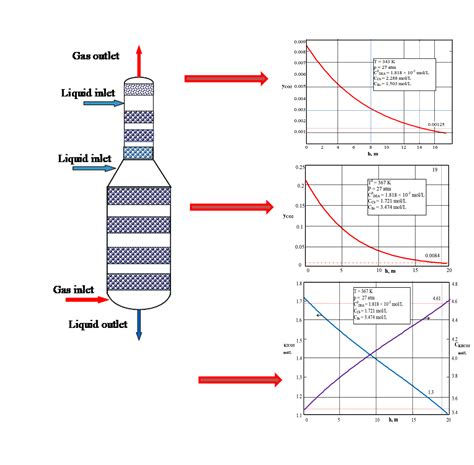 Processes Free Full Text New Approaches In Modeling And Simulation