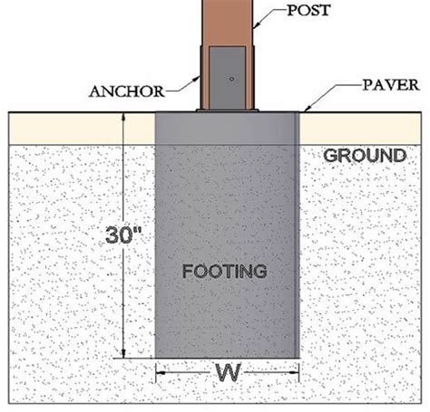 Redwood Pergola Concrete Anchors For Garden Design