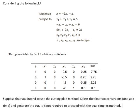 Solved Considering The Following Lp Z 2x1 X2 Maximize