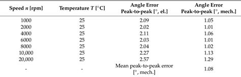 Pdf Benchmark Of Rotor Position Sensor Technologies For Application