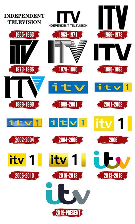 ITV Logo Evolution