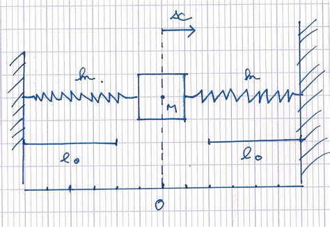 Equation Differentielle Double Ressort