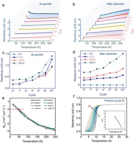 Robust Superconductivity In Infinitelayer Nickelates Xu Advanced