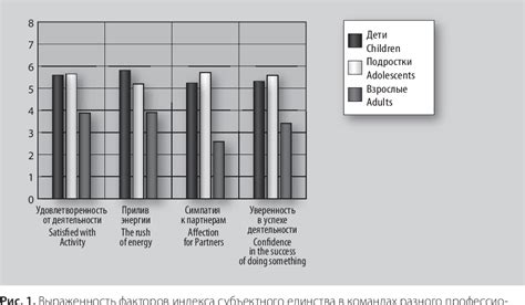 Figure 1 From Group Cohesion In Sports Teams Of Different Professional