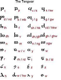 Tengwar Elvish Writing, Writing Fonts, Writing Tips, Game Of Thrones ...