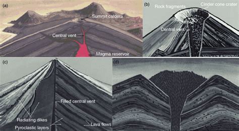 Cinder Cone Volcanoes Erupting