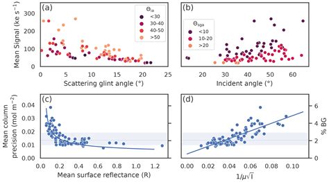 Amt Offshore Methane Detection And Quantification From Space Using