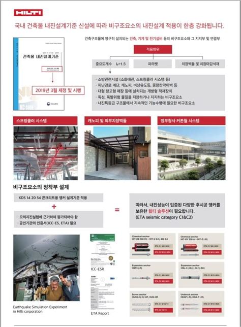 Hilti 내진 시스템 Seismic System Ask HILTI