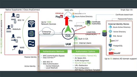 Diving Into Zero Trust Security