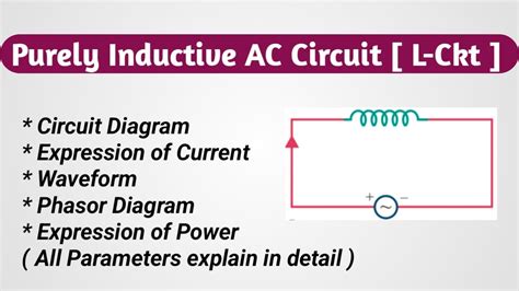 Purely Inductive Ac Circuit Expression Of Current Power Waveform