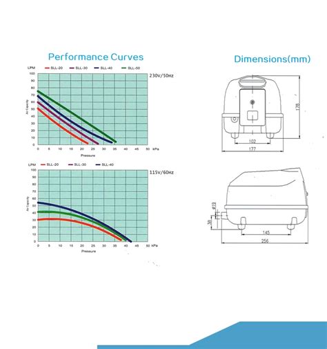 Secoh SLL 40 Air Electric Diaphragm Pump - Reliable Performance