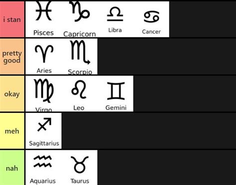 My Sun Sign Tier List Zodiac Amino