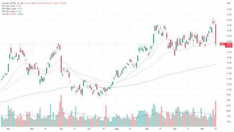 Lithium Stocks Smashed After Bearish Notes From Goldman Sachs And