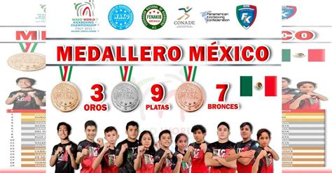 Kickboxing de México hace historia con 19 medallas en Campeonato