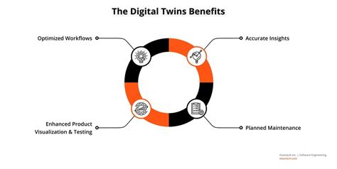 A Guide To Digital Twin Development Visartech Blog