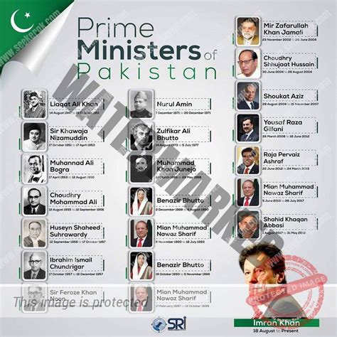 List of ALL Prime Ministers and Caretakers of Pakistan – SeekerGK