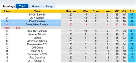 Nh N Nh Soi K O Panathinaikos Vs Olympiakos H Ng Y