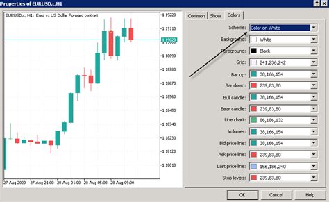 Is it possible to develop Tradeview chart in MT5 - Free Trading ...