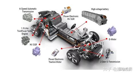 Bmw新能源汽车战略及典型技术分析 知乎