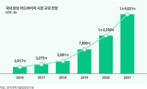 로보 어드바이저 완벽 개념정리 뱅크샐러드