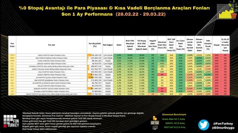 FonTurkey on Twitter Stopaj avantajı ve aynı gün alınıp