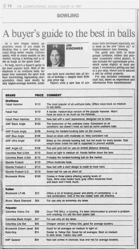 Blog Archives