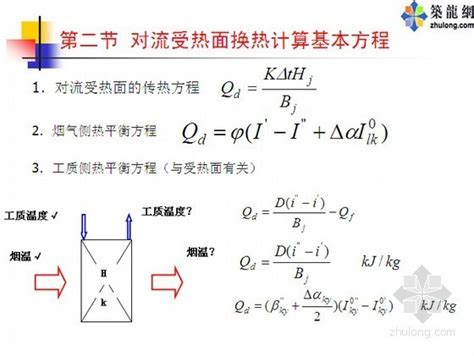 锅炉系统对流受热面换热计算ppt讲稿 暖通培训讲义 筑龙暖通空调论坛