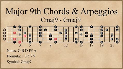 Two Major 9th Chords And Arpeggios Cmaj9 Gmaj9 Youtube