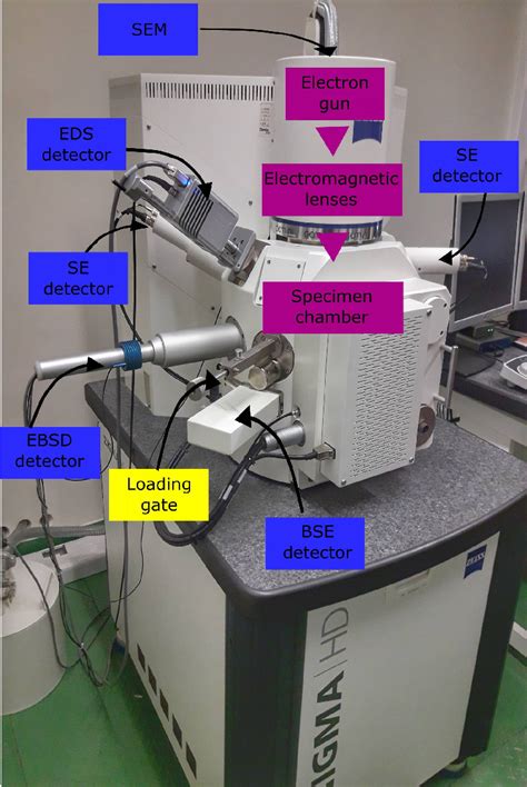 39 Sem With Ebsd And Edx Tubes Electronic Microscope Is Located At