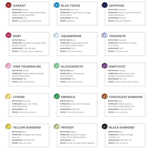 Zodiac Birthstones & Jewelry Guide | JewelryJealousy